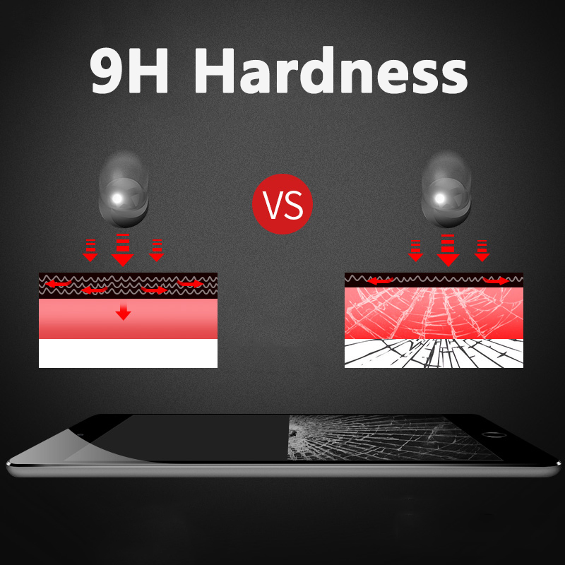 9H Tempered Glass Screen Prote - Teclast Tablet Accessories 评论和价格