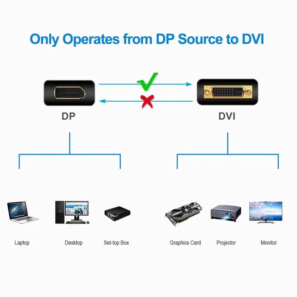 DisplayPort DP to DVI Adapter  - Tablet Lap Desk 评论和价格