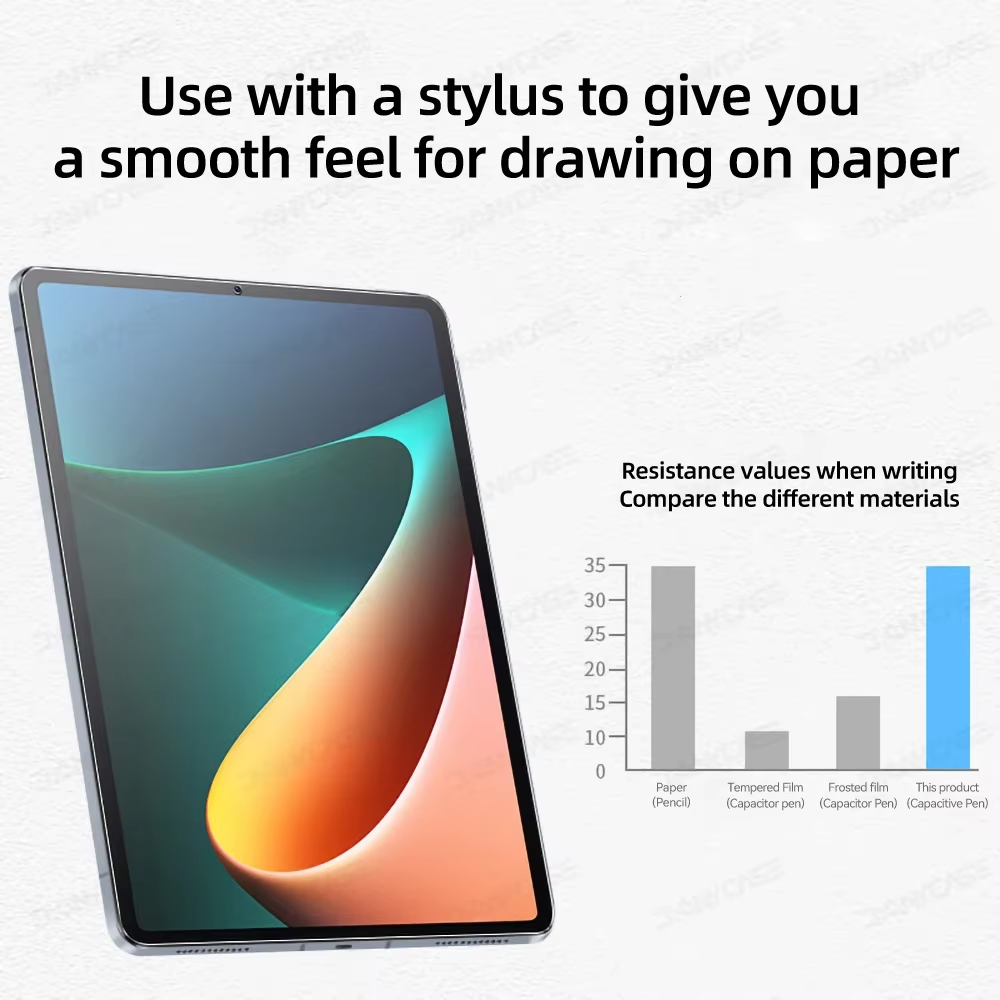 2pcs For Xiaomi Pad 7 8pro 11. - Paper Feel Screen Film 评论和价格